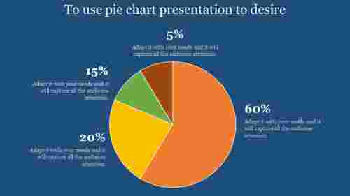 pie chart presentation-To use pie chart presentation to desire